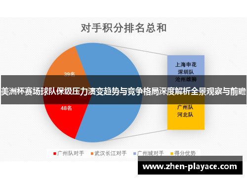 美洲杯赛场球队保级压力演变趋势与竞争格局深度解析全景观察与前瞻